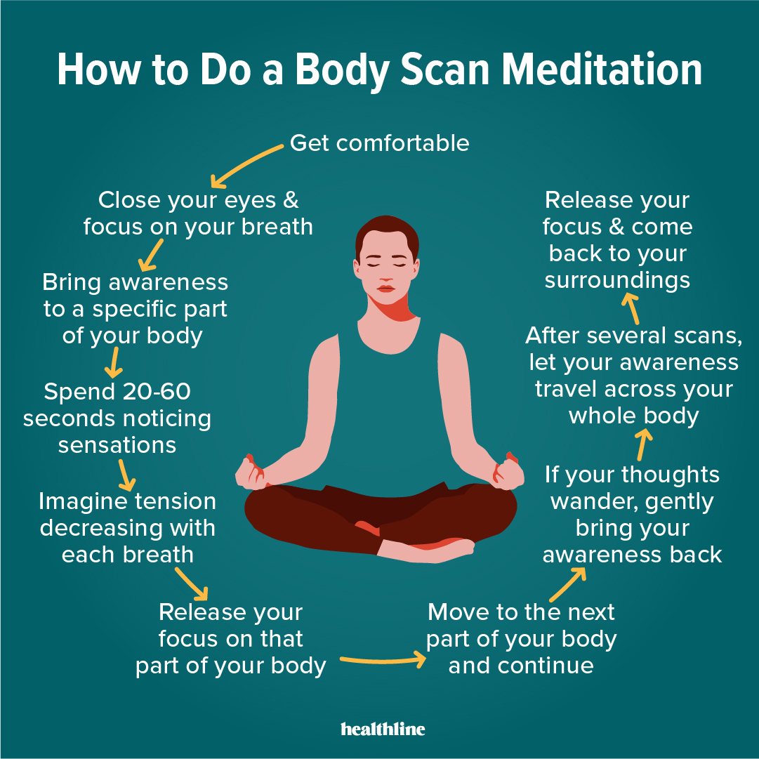 Healthline's tweet photo. Treat your well-being to some mindfulness this weekend ✨. A body scan meditation is a great way to ground yourself, relieve stress, ease tension, and even improve sleep. For more, follow us on Instagram: https://t.co/UOlHQ6T21B https://t.co/a9gRmV12aX