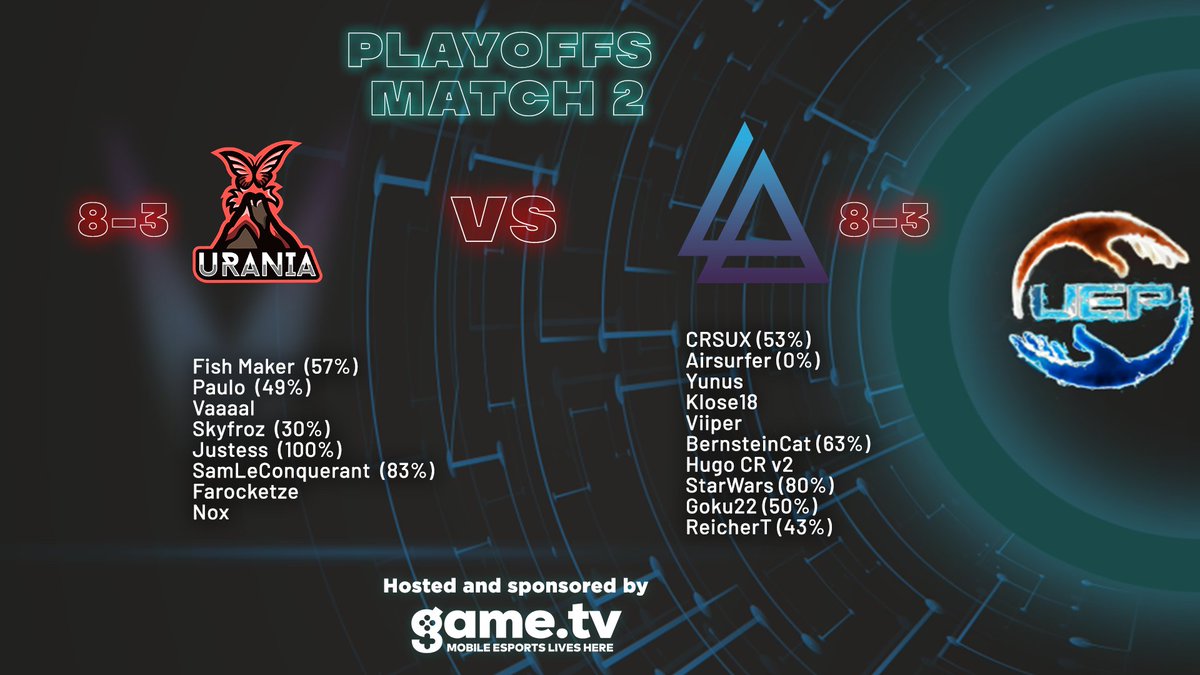 United Esports Production tweet media