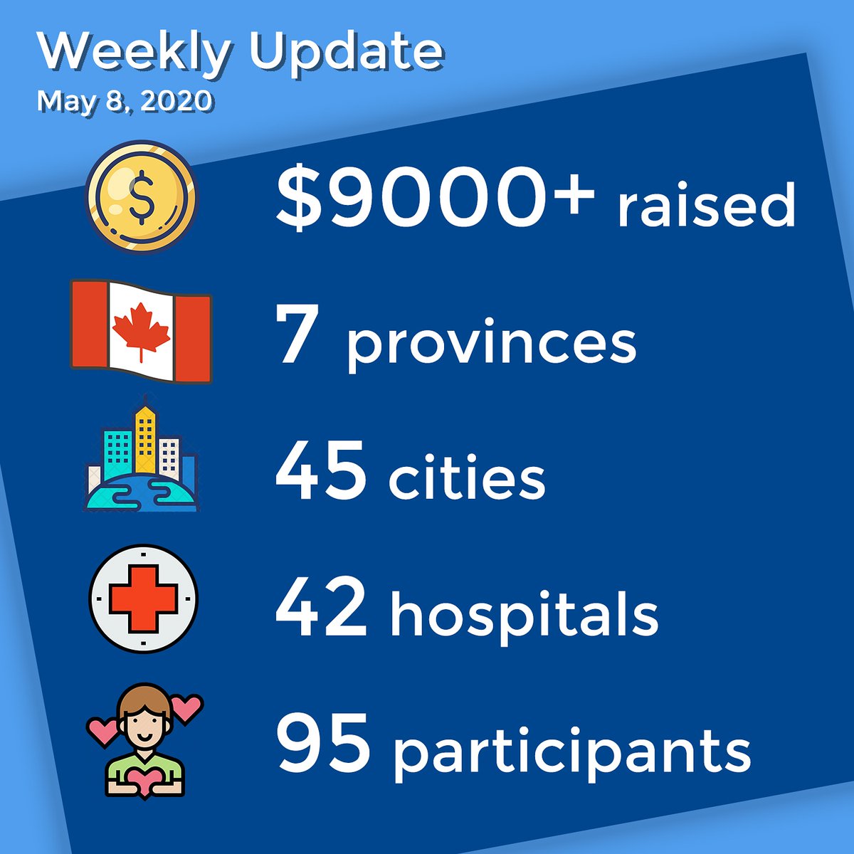 Fundraising Friday!   What a great 3rd week update <a href="/GoodTimesRun/">Good Times Running</a> this grass roots cross-canada COVID2019fundraiser is gaining momentum.  Sponsors wanted and Corporate Teams invited!  #myisolationrun #fundraisingfriday #supporthealthcareworkers isolationrun.org