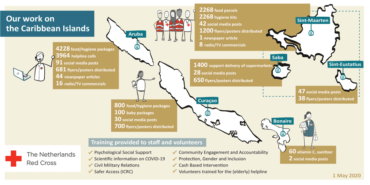 RedCrossSXM's tweet photo. 🤔 Wondering what the Red Cross has been up to in the Dutch Caribbean recently?

👍🏿 Check out this infograph that gives you a quick overview! https://t.co/ZoF9jlZRwU