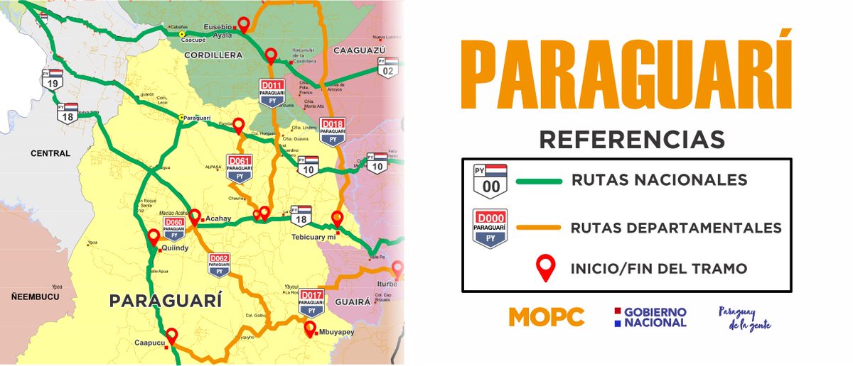 mopcparaguay's tweet photo. ¿Sabes cuáles son las #RutasDepartamentales de Paraguarí?
Mirá 👇🏼
📍#D011 Ybytimi – Itacurubi de la Cordillera
📍#D017 Iturbe – Caapucú
📍#D018 Tebicuarymi – Eusebio Ayala
📍#D060 Acahay – Quiindy
📍#D061 Acahay – Sapucai
📍#D062 Mbuyapey – Acahay https://t.co/mMTyD0WHiy