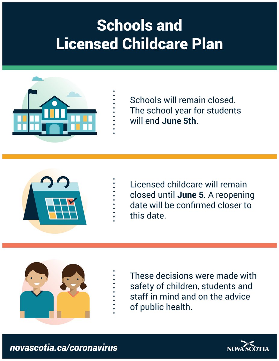 nseducation's tweet photo. The school year for all public school students and pre-primary children in Nova Scotia will end on June 5. Any student who is on track to graduate, will graduate. Any student who is on track to move to the next grade, will pass.  (1/4) https://t.co/ReRIsAYsQo