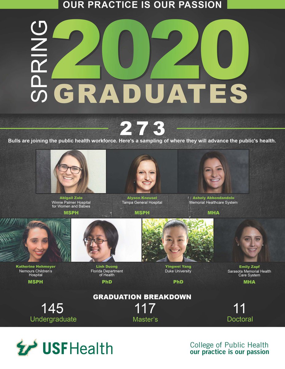 usfcoph's tweet photo. Congratulations to all the #Spring2020 #USF College of Public Health graduates! You're all reasons #USFCOPHRocks! #OneUSF #USFGrad #USFAlumni #GoBulls https://t.co/lwhxn75VqR