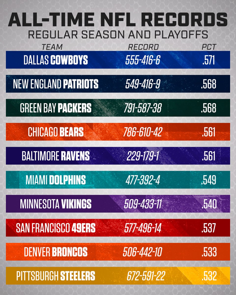 Sunday Night Football on NBC tweet media