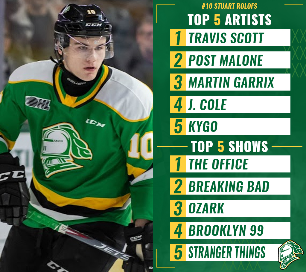 London Knights on Twitter "Check out RolofsStuart top artists and TV