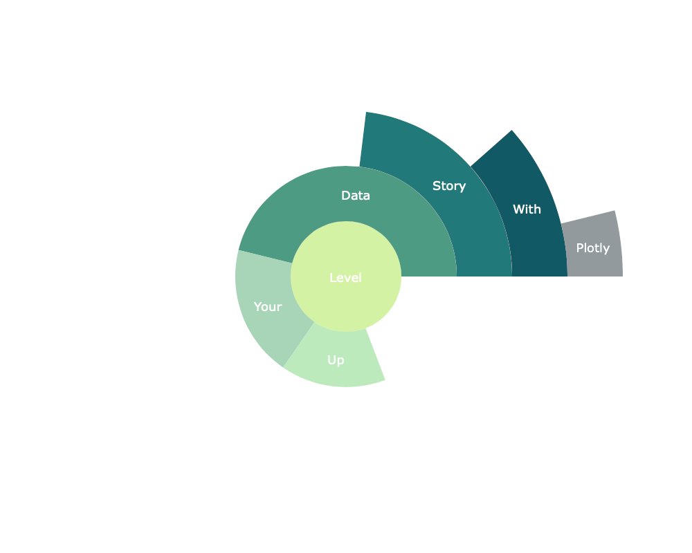 kdnuggets's tweet image. 5 #DataVisualisations to Level Up Your Data Story buff.ly/2RsQTJZ