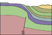 QuakeFactor's tweet photo. #TextbookvsReality: A monocline is a geologic structure where rock layers are folded on one side. A monoclinal fold associated with the Mitten Park Fault in DinosaurNPS vs. the textbook example on the right. #Geology101 https://t.co/FdQ5QV6XVC