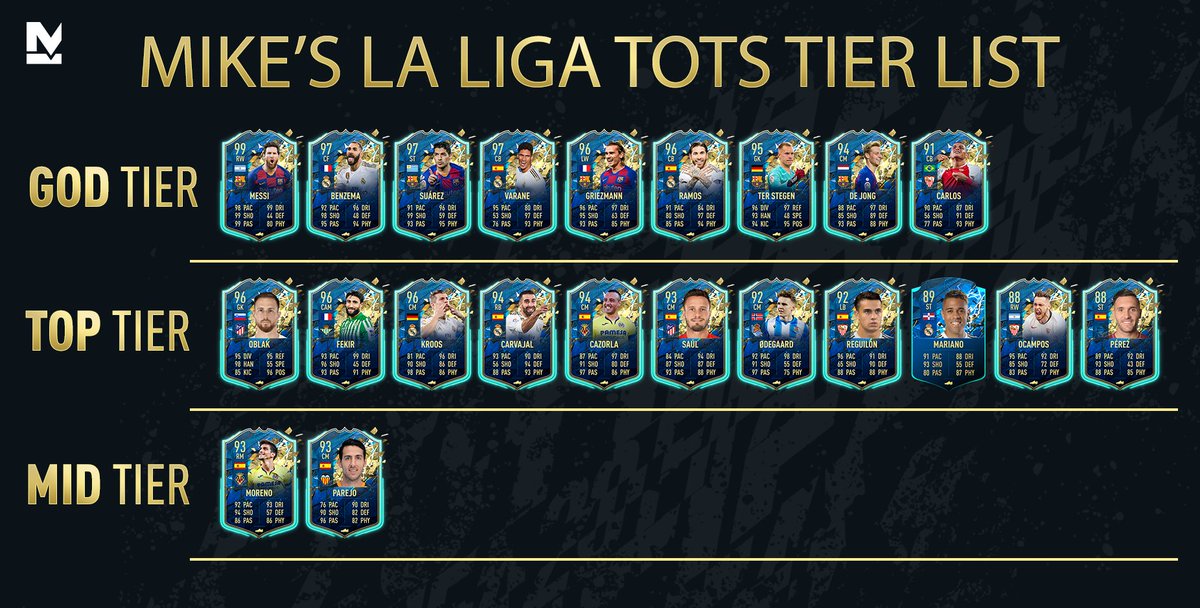 MikeLaBelle's tweet photo. Another Strong TOTS 

I didn't think Premier League could be topped, but I'm intrigued with a bunch of these pickups 

Tiers Below https://t.co/3gsKDlcqno
