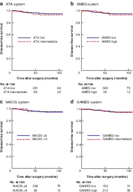 BJSurgery's tweet photo. In BJS' May issue: Recurrence following hemithyroidectomy in patients with low‐ and intermediate‐risk papillary thyroid carcinoma https://t.co/LhdpT76irf @AmyLightnerMD @bplwijn @des_winter @ksoreide @MalinASund @evanscolorectal @robhinchliffe1 https://t.co/oN6pSqTvAe