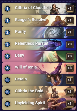 LoRStrength's tweet photo. Congrats to our NA champion @Prismaticismism 🏆 Here is the deck he ran (Main Deck and Side board) https://t.co/G03V80BTmE