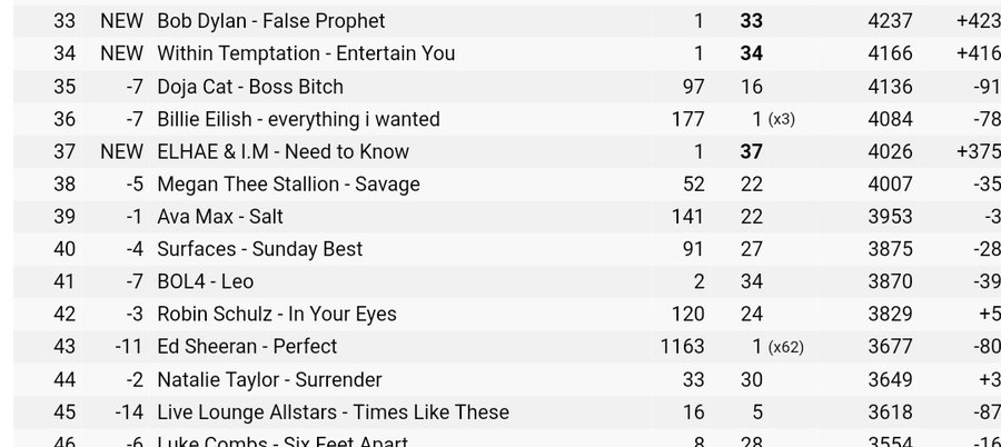 ImChangkyunBr's tweet photo. 📢🐺[ 08.05.20 | #INFO]
ㅡ A música #Need_To_Know do @ELHAE com I.M está na posição #37 no chart Mundial do iTunes!!💜

 ©️charts_monstax
#아이엠 #IM #창균 #CHANGKYUN 
#몬스타엑스 #MONSTA_X
#FANTASIA_X @OfficialMonstaX https://t.co/DwBBLjr54H