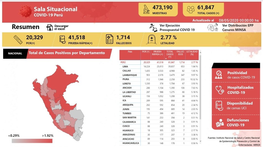 vecinos_miguel's tweet photo. Informe hoy https://t.co/JDDOy6Jx2t