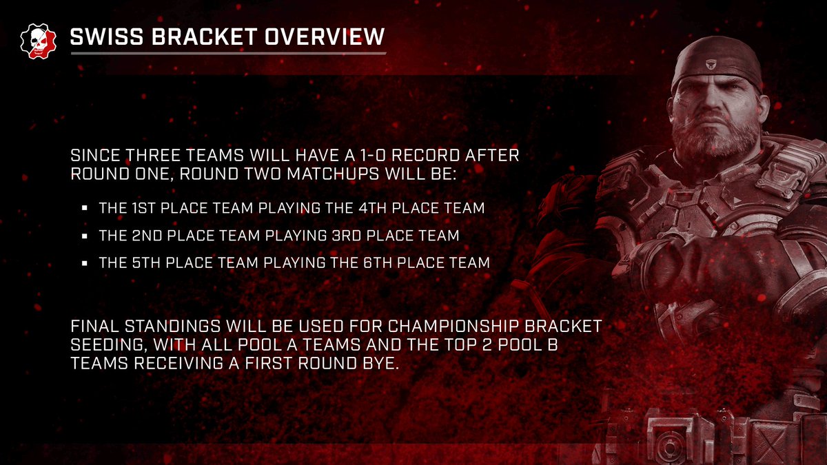 GearsEsports's tweet photo. Here's a crash course on the workings of the NA/LATAM Online Major 6 team Swiss Brackets 👀

https://t.co/PO6baEpwd0 https://t.co/g2A9JqLrWb