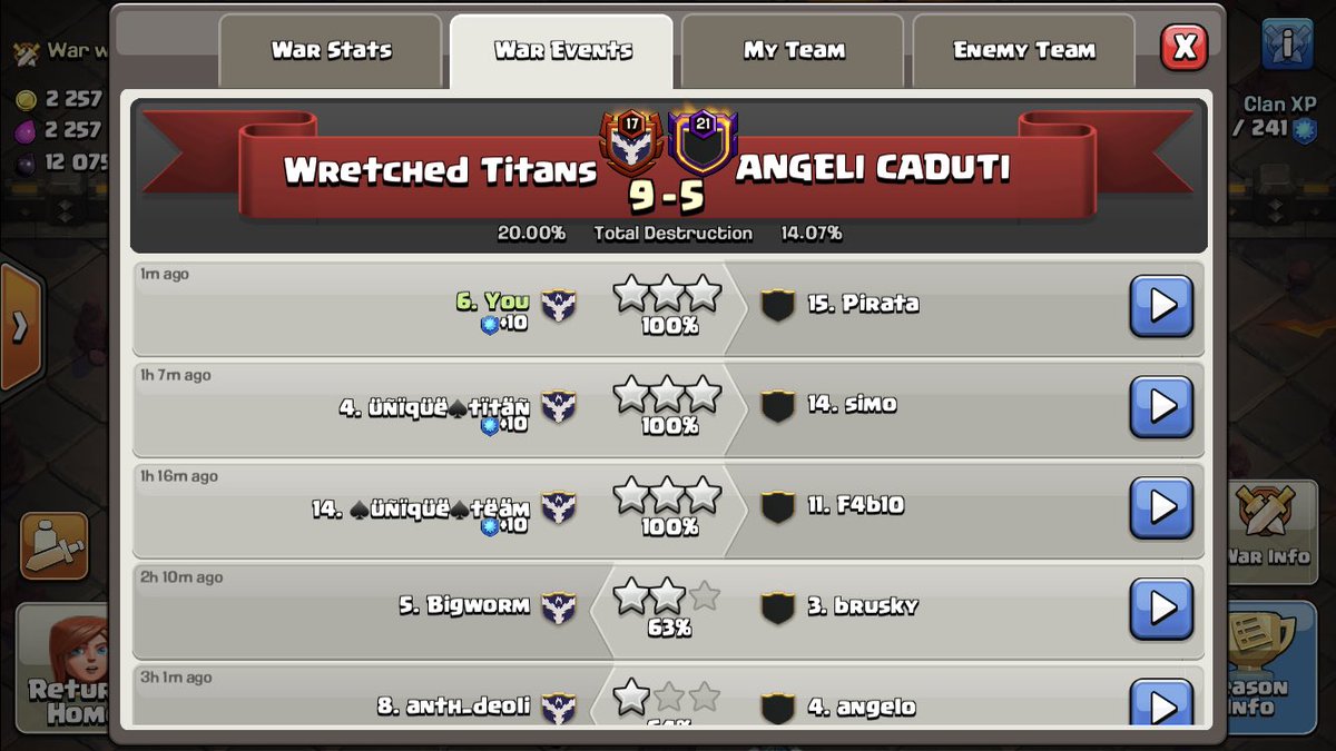 jeff_unique's tweet photo. Boom! 3/3 on day 7! Ending season going 17/21 on 3-13’s! And sending #wretchedtitans to champs 2!! Hybrid triple videos to follow 👌🏻 https://t.co/67x9szBaSi