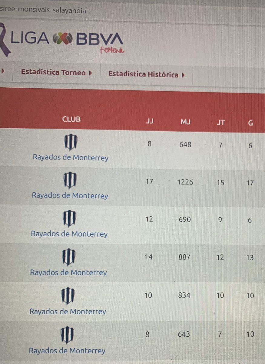 Sabalero_18's tweet photo. @Rayados Diganle a la Puta de https://t.co/OD33qjgmmL y al pendejó de Emilia Herrera que arreglen el quesiempre ha sido su objetivo. Quitar la identidad del Club y de pasada le dicen a Bernardo $ambrano y  Miguel angel Tran$a que nuestro objetivo es meterlos al bote 

Cc. @FEMSA https://t.co/fg0J6cMyfH