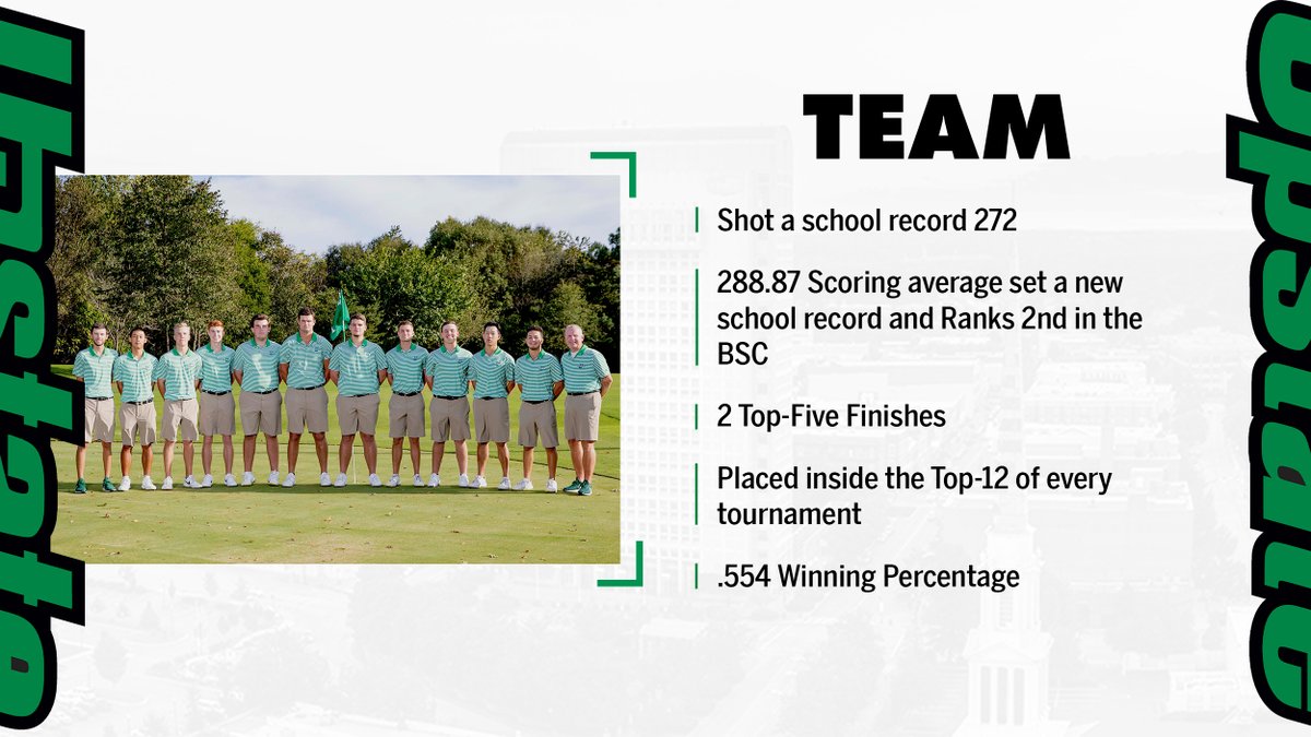 UpstateMWGolf's tweet image. Even though the season was cut short, the Men&apos;s Golf team continued their success on the course.