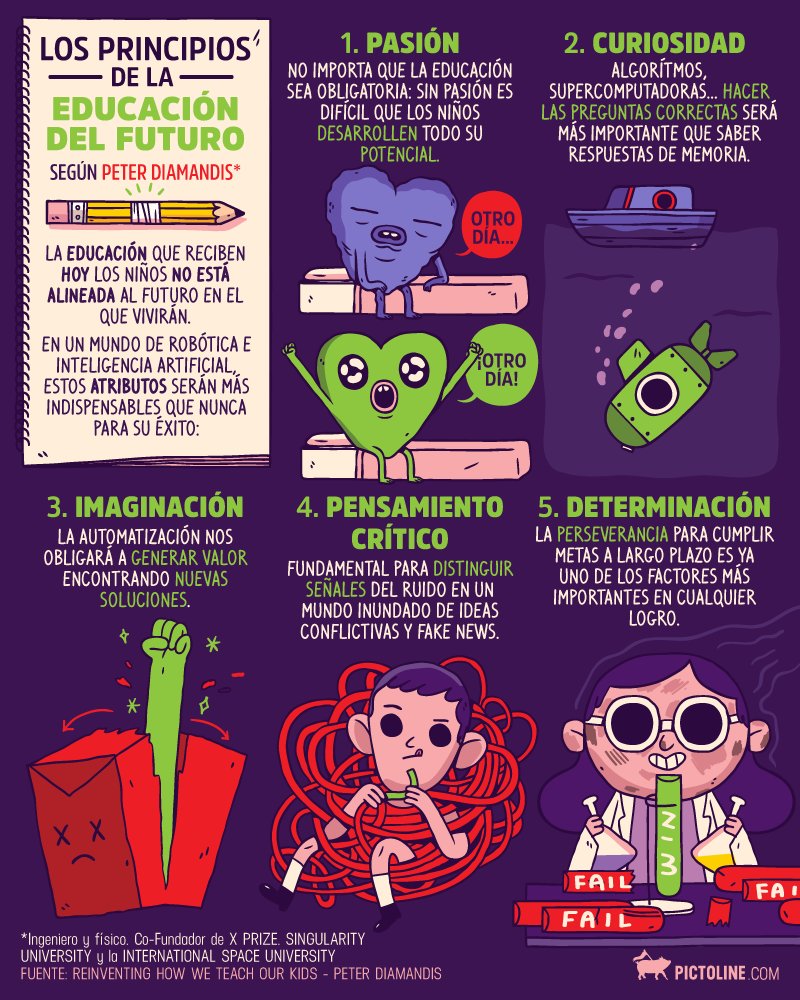 RobotGroup's tweet photo. Hoy venimos con reflexivo material de lectura que extrajimos de Pictoline, y vos ¿Qué opinás sobre la educación del futuro? https://t.co/lsU6DFDrhm
