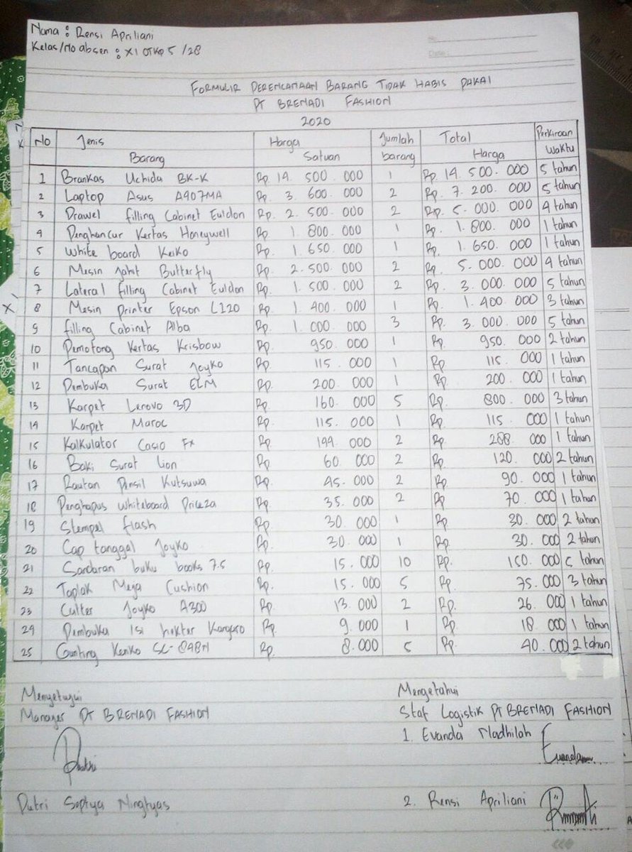 vedynaaa's tweet photo. #pembelajaranonline
#MateriPerencanaan #unit #otkp5 #33 @Andinirahayu26 @AndiSajidah @Husainliteracy
Materi perencanaan saya sharebke teman-teman menggunakan aplikasi WhatsApp dan sudah dikerjakan oleh teman-teman .
Cek picture🙏 https://t.co/zzO2VWYKWW