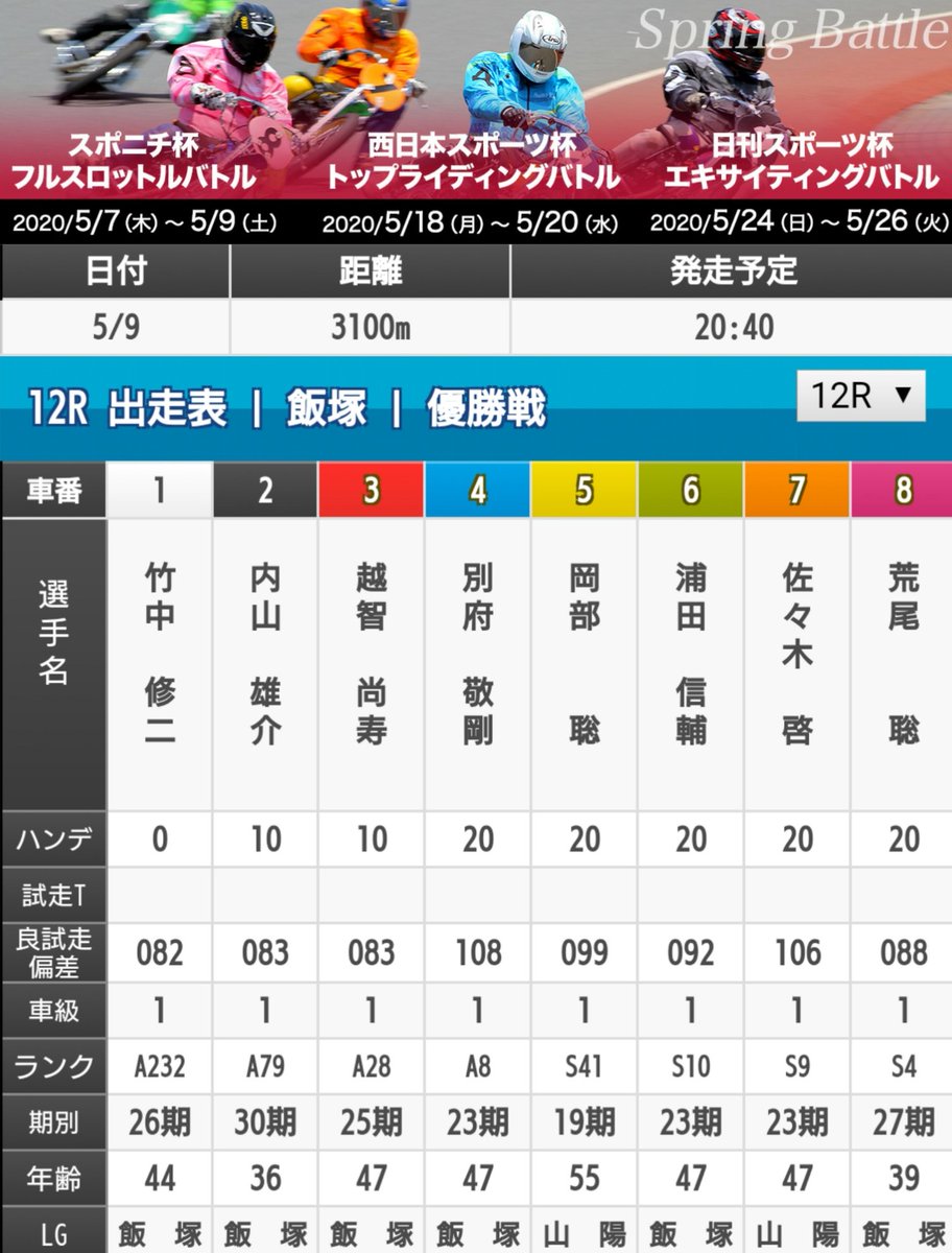 オートレース情報 今日から 川口オート４日間シリーズ 飯塚オート 優勝戦が開催します 川口 ではｓｓガールズｔｒ第３戦が１２ｒで行われます 飯塚ではｓｇに続き連続ｖを狙う荒尾聡 完全ｖを目指す越智尚寿 飯塚周辺の天気は曇りのち雨の予報だが