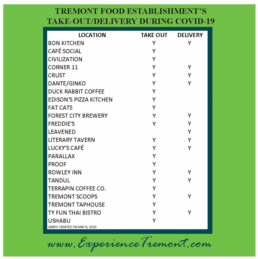 There's no formal #WalkaboutTremont tonight, but that doesn't mean you can't do your own walking about. Check out new art on the Art+History Museum on Professor Ave. (near Treehouse). Get carryout food &amp; cocktails at one of many restaurants. See the list: bit.ly/2vfOytI