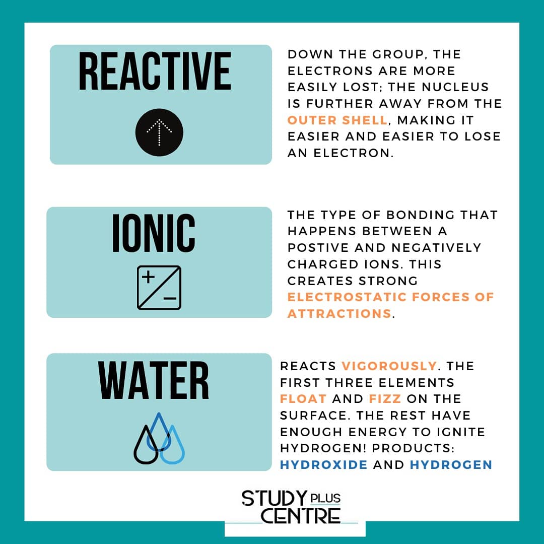 studypluscentre's tweet photo. Let's talk elements!
Courtesy of Ms. Yasmin
#gcse #education #school #science #studypluscentre #sciencegenius #schoolsout https://t.co/3fUNziZIgN