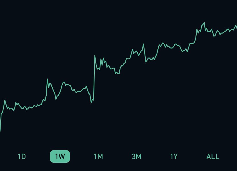 HogDexter's tweet photo. ONE WEEK STOCK PERFORMANCE...  This account is NOT INVESTED IN TESLA, which one is $TSLA https://t.co/gnMDtHZCTF