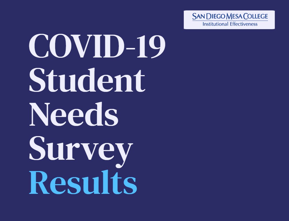 sdmesaIE's tweet photo. 📣Nearly 10,000 students responded to our COVID-19 Student Needs Survey and the results are LIVE on our site: https://t.co/sg4D4cl2ep  (click on the blue bubbles to advance to particular sections💙) 
💬Check out what students are saying about how @sdmesacollege can help them. https://t.co/QvCU4YWufI
