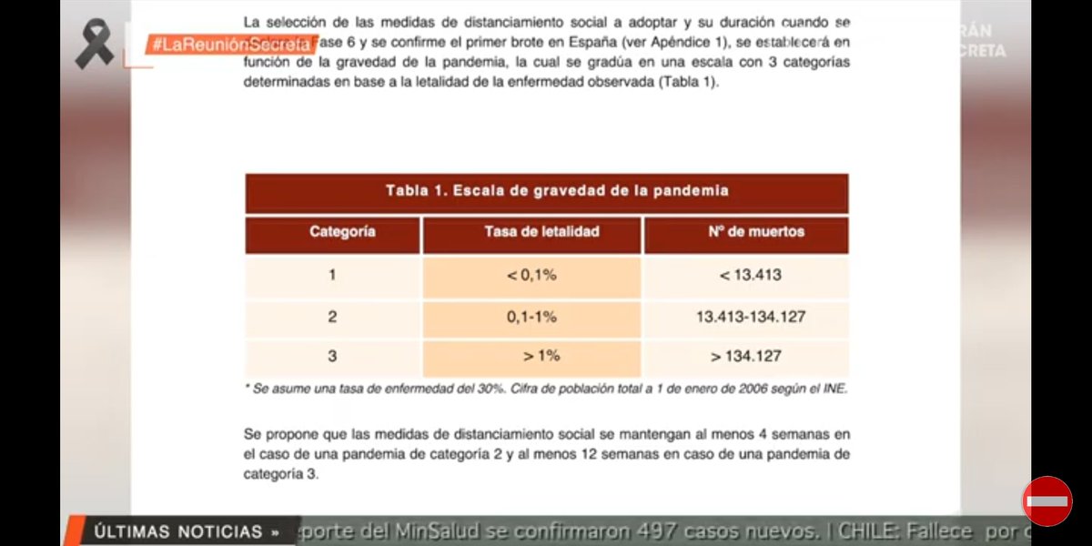 #LaReunionSecreta nos ha mostrado un documento que tod@s deberíamos leer con atención. Ya existía un plan de actuación ante una pandemia vírica y no se tuvo en cuenta.