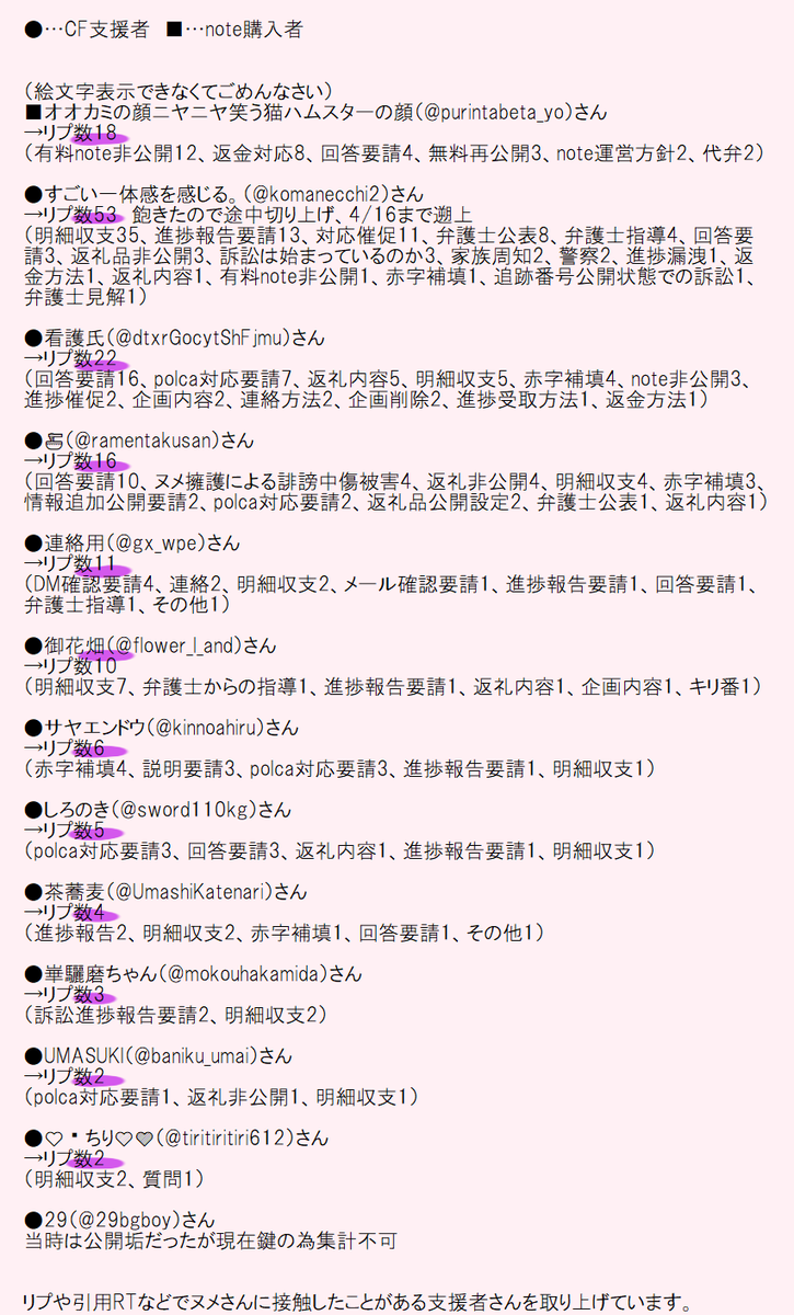 ネットリンチと戦うためにクラファンしたら100万以上集まった話 6ページ目 Togetter ネットリンチと戦うためにクラファンしたら100万以上集まった話 6ページ目 Togetter