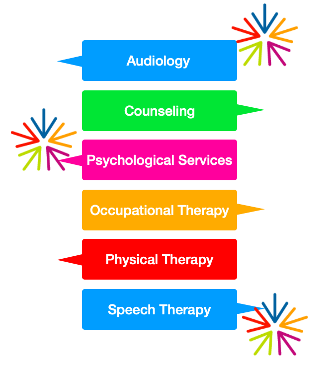 TSBSconsulting's tweet image. What are the approved SHARS service areas for virtual/remote distance learning? We got ya covered. (Click image to expand!)
#medicaid #reimbursement #SHARS #wegetit #youkeepit #TSBS #EPIC