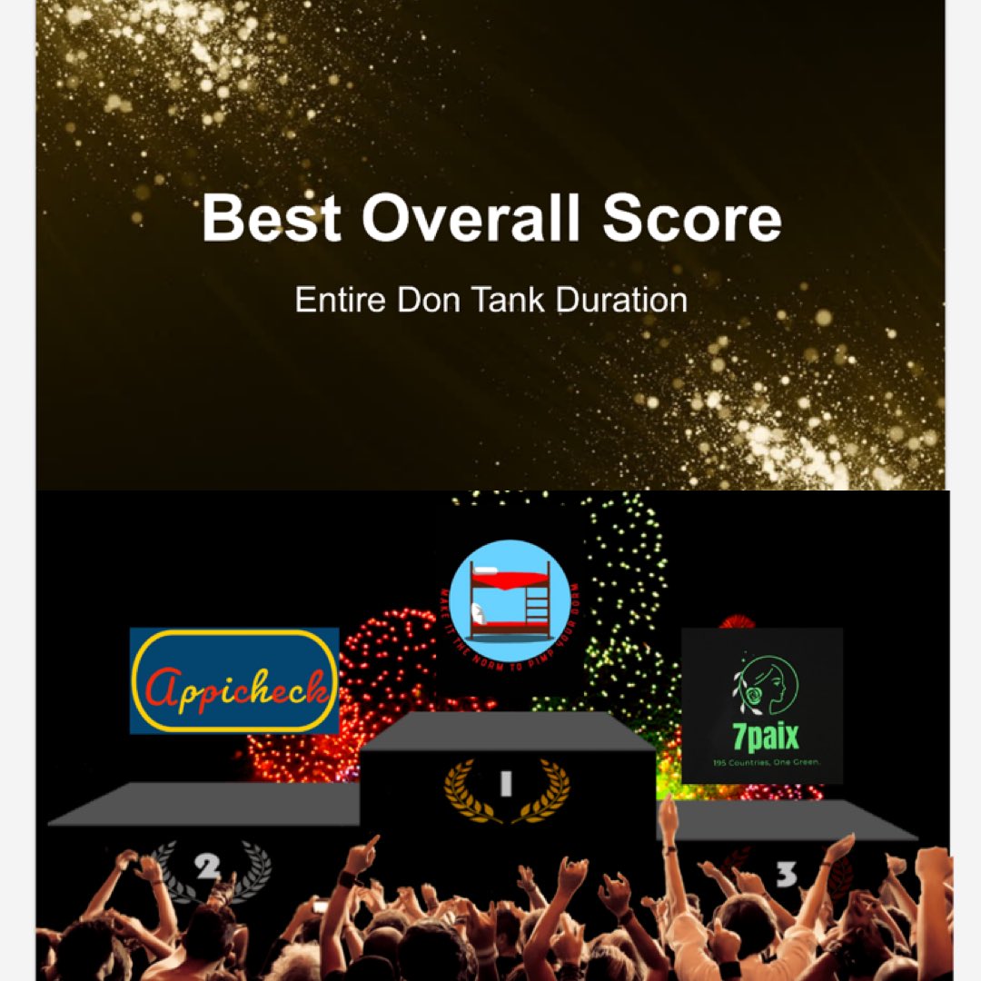 DonVMcLeod's tweet photo. Don Tank 2020 spanned 6 months and created 25 start up ventures, with 13 being viable enough to hit the markets for real investment (then came COVID-19 and shored you investing).  The successes this year were the greatest seen yet!!  #PBL changes lives all around🤗💰🎊⚙️⏰ https://t.co/6cBcYH1T3G