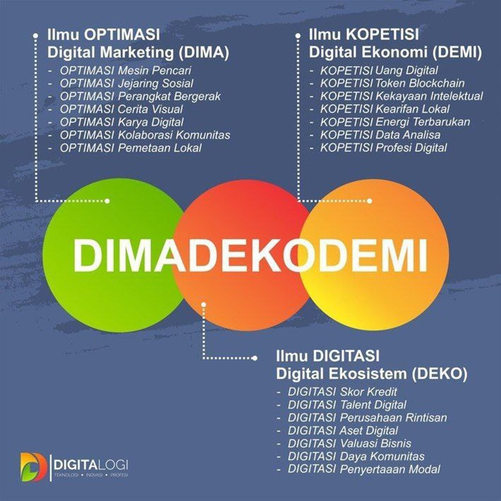 Fahmiandika_fa's tweet photo. Kuy ikuti #AMAsesi12 di #PetaUangBlockchain with @tianbuyung
Malam mingguan dapat ilmu gratis, Kapan lagi yee kan 🥳🥳
Kunjungi https://t.co/tHfuuNbkJU banyak ilmu yang bisa diperoleh loh dari lisensi #DEMADEKODEMI @binadigibangsa @Digitalogi 👨🎓🧑🎓👩🎓 https://t.co/dNSnRiQiCz