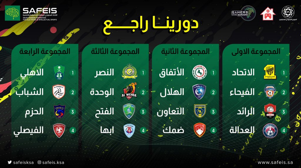 موقع سعودي | "دورينا راجع".. انطلاق دوري الأمير محمد بن ...