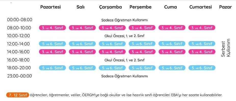 📢 EBA'da 7-12. sınıf arasındaki tüm kademeler için saat sınırlaması kalktı. 
Bu kademelerdeki öğrencilerimiz zaman sınırı olmadan EBA'yı kullanabilirler.

<a href="/AdemKoca46/">Adem Koca</a>
<a href="/MersinMEM/">Mersin İl Millî Eğitim Müdürlüğü</a>