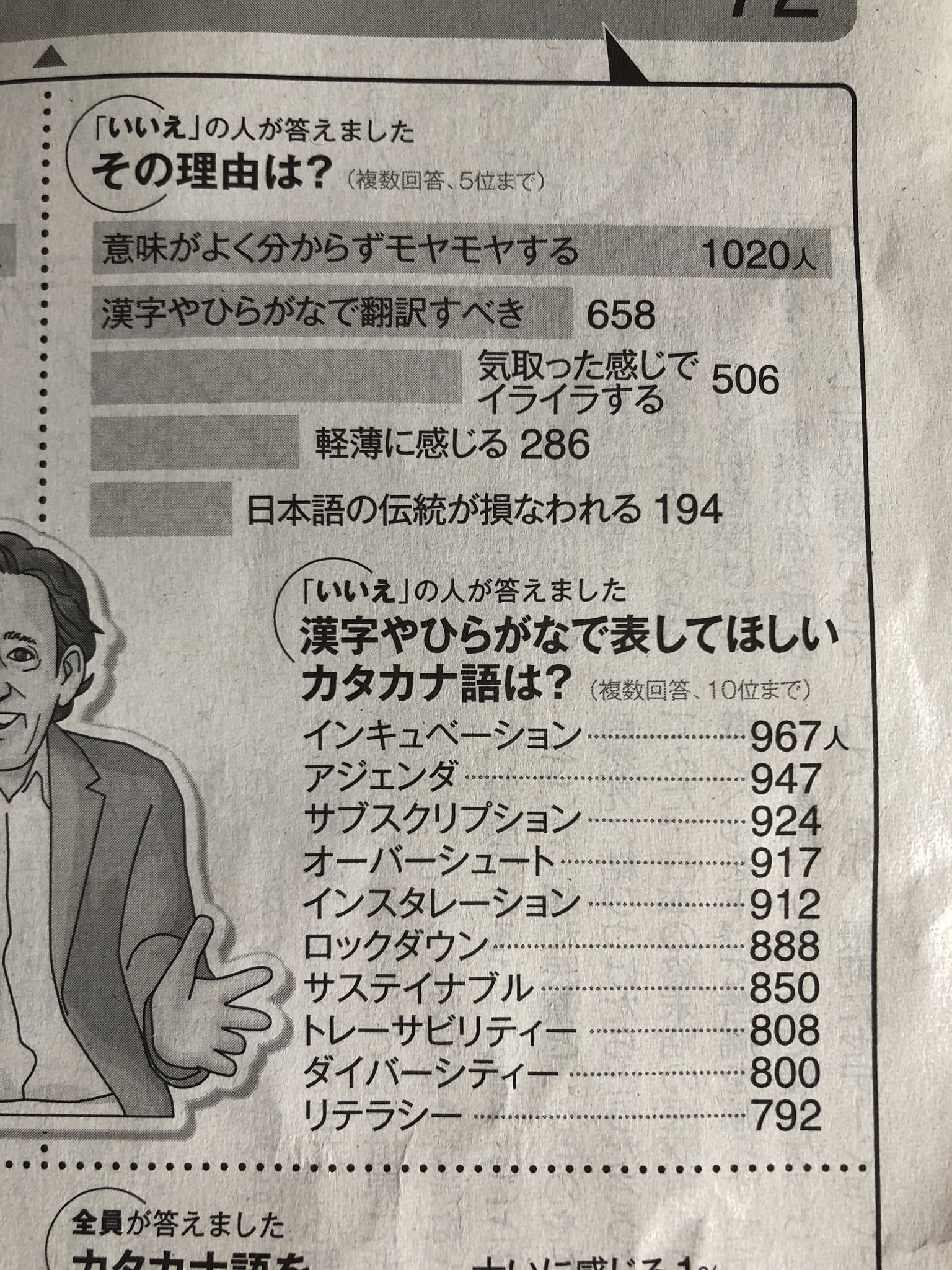 تويتر あ る 藤井久高 Toeic テスト受験指導 على تويتر この程度の語彙で なにをカリカリしているんだろう と思ってしまうのは 英語容認派だからです 皆さんはいかがでしょう T Co Uhrgll4m7m