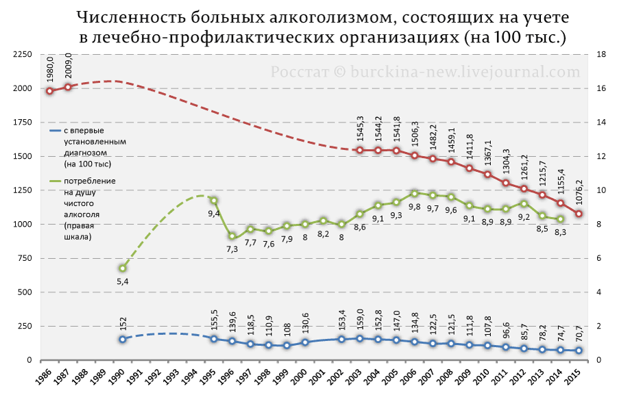 число алкоголика. статистика употребления алкоголя в россии. статистика алкоголиков в рф. статистика алкогольной зависимости в россии 2020 год. статистика алкоголизма в россии 2021.