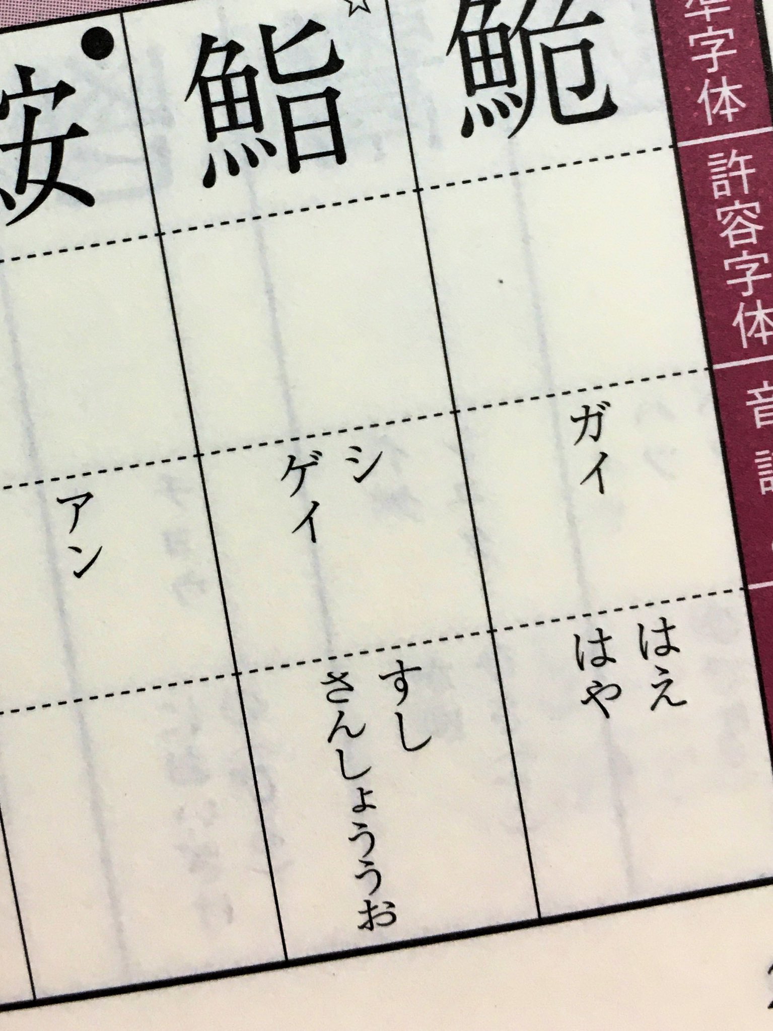 らんど この漢字もさんしょううおって読めるの 調べても 意味としては出てくるんだけど訓読みとして出てこない 鯢で覚えてはいるけど こっちで問題出ることもあるか 漢字検定1級 漢検 精選演習 T Co E9zm9znefj Twitter