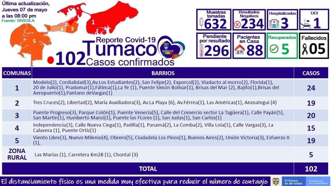 IgorCorreaC's tweet image. #LasVidasNegrasImportan un llamado a la acción #URGENTE #Covid_19 en el #Pacifico puede ser desastroso en #TumacoSeAhoga #TumacoSeMuere #Tumaco #Buenaventura #Quibdo y #Guiapi 

Esperamos #Acciones urgentes presidente @IvanDuque