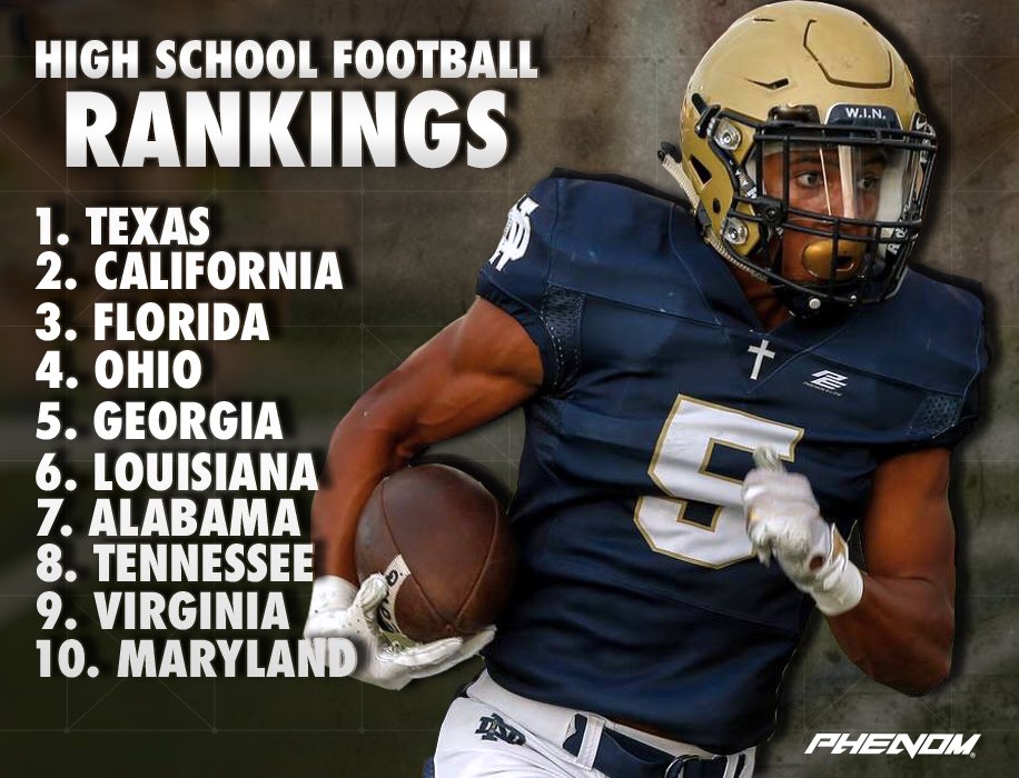 PhenomBrand's tweet photo. Which state has the best high school football? ⁣⁣
⁣⁣
Argue in the comments 👇 ⁣ https://t.co/LUktpUUmx6