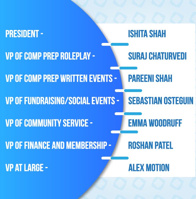 Congrats to our 2020-2021 Allen DECA Officer Team! We’re so excited to see what you guys will accomplish next year!!!