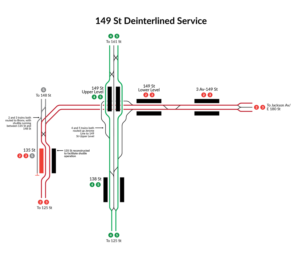 On a tracks level, that'd look like this: