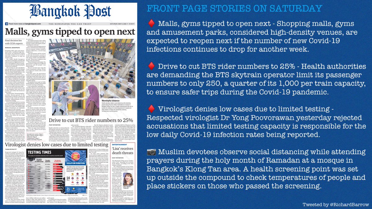 Bangkok Post headlines on Saturday: 
♦️Malls, gyms tipped to open next bangkokpost.com/thailand/gener…
♦️Drive to cut BTS rider numbers to 25% bangkokpost.com/thailand/gener…
♦️Virologist denies low cases due to limited testing bangkokpost.com/thailand/gener… #COVID19 #โควิด19 #Thailand
