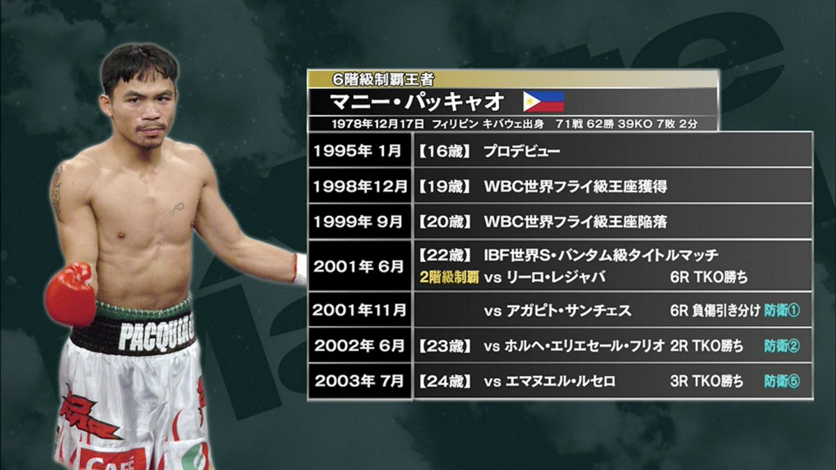 マニーパッキャオ