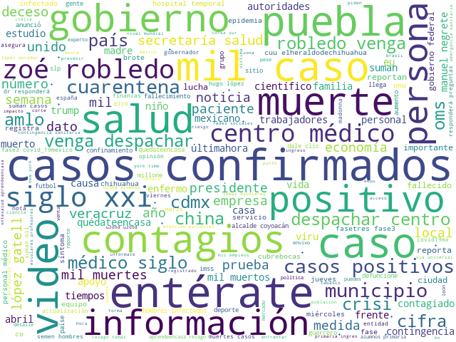 ALVARODW's tweet image. Descargué los últimos 10K tweets con la palabra #coronavirus en #México
Abajo nube de las 200 palabras más comunes en el texto, quitando #stopwords y keywords de búsqueda. Un análisis que muestra el potencial de esta herramienta acá -&amp;gt; shorturl.at/rsuER
#python #tweepy #NLP