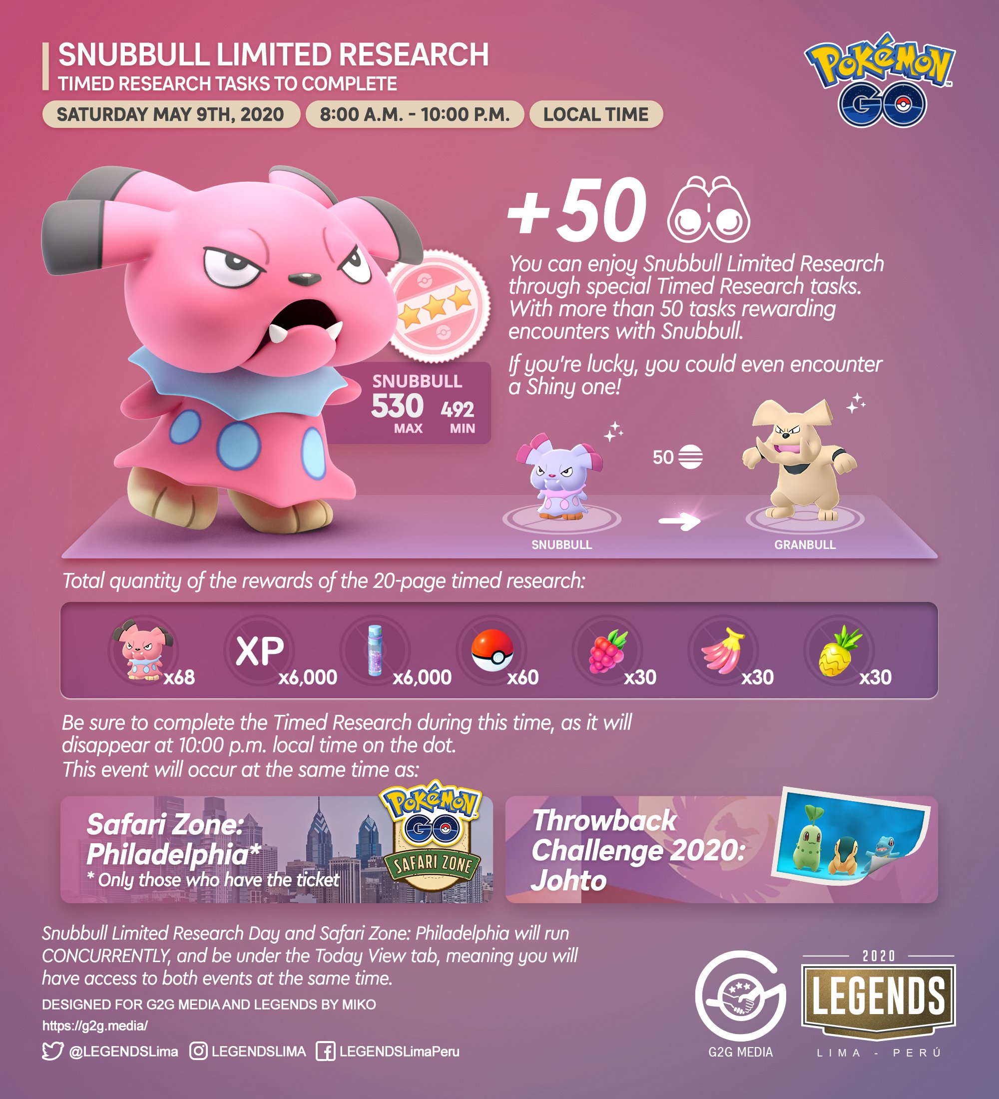 Em maio, teremos a pesquisa limitada com o Snubbull e o Dia de