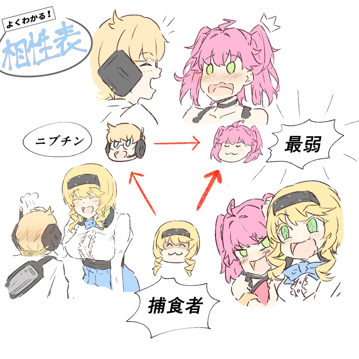 よくわかる相性表です 