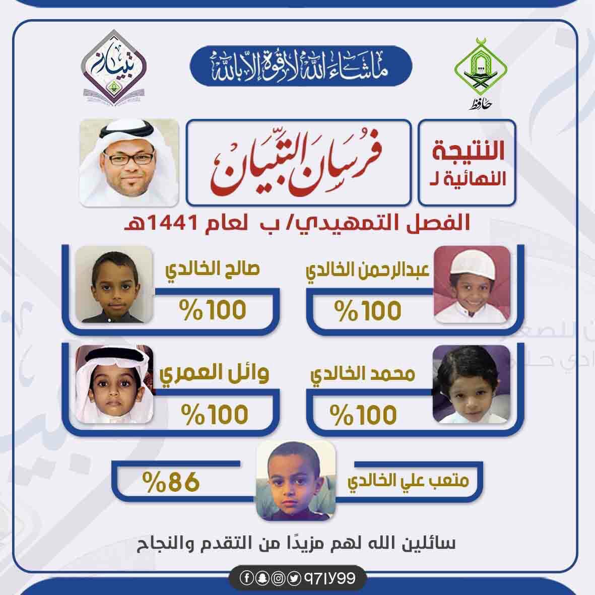 alkhwaldhnews's tweet photo. جمعية حافظ بوادي حلي
تهنئ و تبارك لطلابها الناجحين والمتميزين في الفصل التمهيدي لعام 1441
 
والشكر الجزيل لكل المخلصين و المتعاونين ولاولياء امورهم على حرصهم و اهتمامهم وسيتم تكريمهم على تميزهم و تفوقهم ماشاء الله تبارك الله . https://t.co/6IuApZloZD
