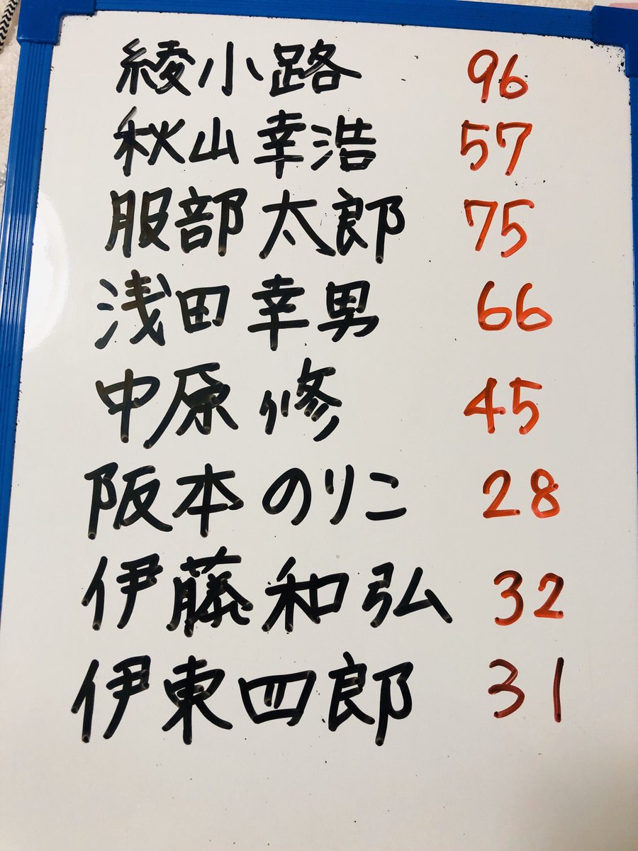 Twitter पर 鈴木四彦 昨日 Zoomで9人でitoしたよー かっこいい苗字 かっこいい100 1平凡 ってお題で まあ 失敗したんだけど 9人いるとフルネーム決まって面白かった 伊東と伊藤の刻み方とかすごかった 遠隔ボドゲ