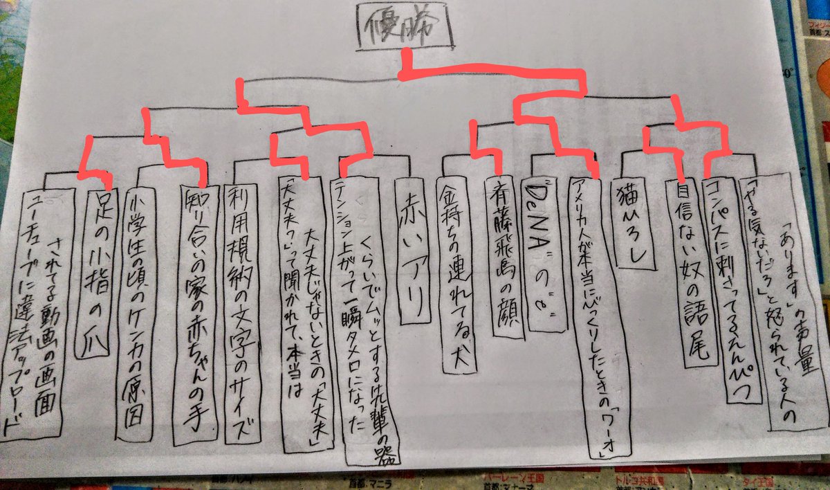 catechin_again's tweet photo. 架空トーナメント④
「ちっちゃい-1グランプリ」

優勝　アメリカ人が本当にびっくりしたときの「ワーオ」

2位　テンション上がって一瞬タメ口になったくらいでムッとする先輩の器

3位　コンパスに刺さってるえんぴつ

3位　知り合いの家の赤ちゃんの手

惜しくも予選落ち「つぶやきシローの仕返し」 https://t.co/oDFbcnvN6C