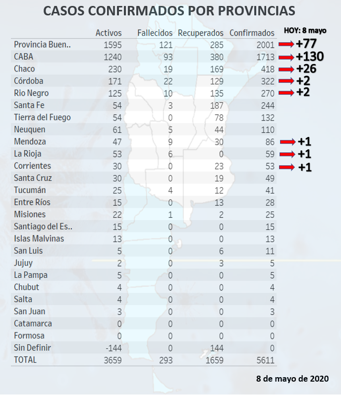 Casos de #coronavirus en #argentina. el gobierno de la #Nación sumó los casos de las #IslasMalvinas, también los sumamos a nuestros gráficos. 
#QuedateEnCasa
 #Malvinas #covid19 #CuarentenaExtendida #CuarentenaExtendida #cuarentena #caba #amba #buenosAires #cuarentenaadministrada